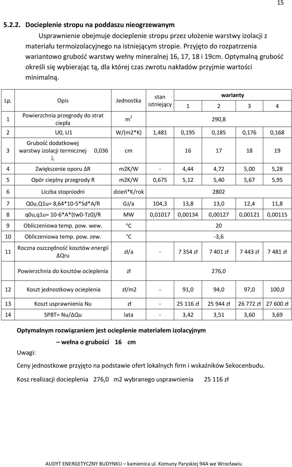 Opis Jednostka 1 Powierzchnia przegrody do strat ciepła stan istniejący m 2 290,8 warianty 1 2 3 4 2 U0, U1 W/(m2*K) 1,481 0,195 0,185 0,176 0,168 3 Grubość dodatkowej warstwy izolacji termicznej λ