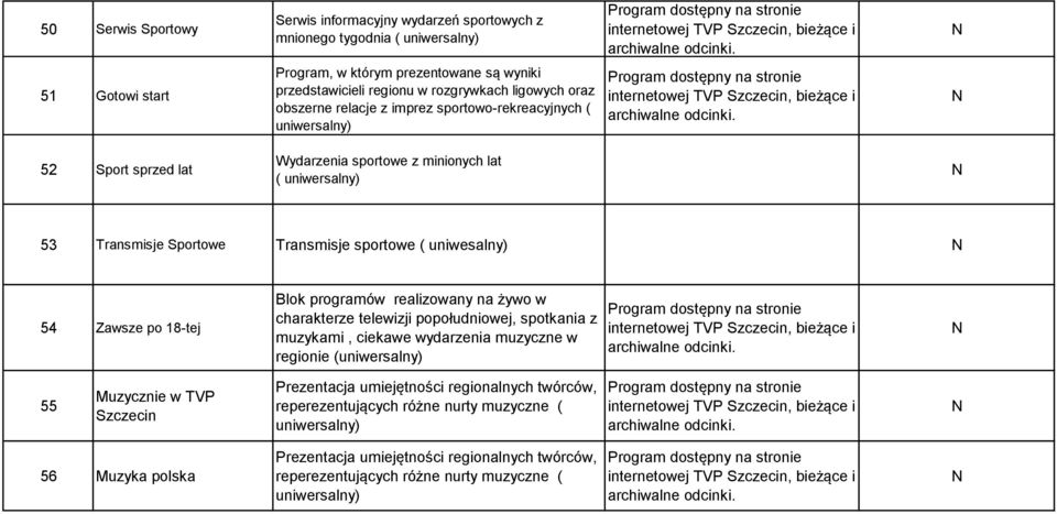 Zawsze po 18-tej Blok programów realizowany na żywo w charakterze telewizji popołudniowej, spotkania z muzykami, ciekawe wydarzenia muzyczne w regionie (uniwersalny) 55 Muzycznie w TVP Szczecin