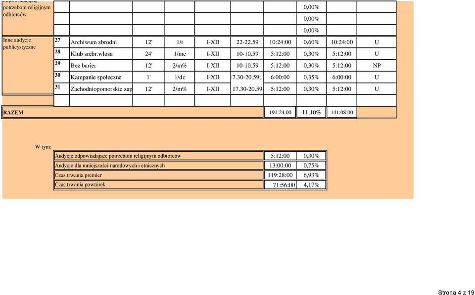 59; 22-22.59 6:00:00 0,35% 6:00:00 U 31 Zachodniopomorskie zaprasza12' 2/m% I-XII 17.30-20.