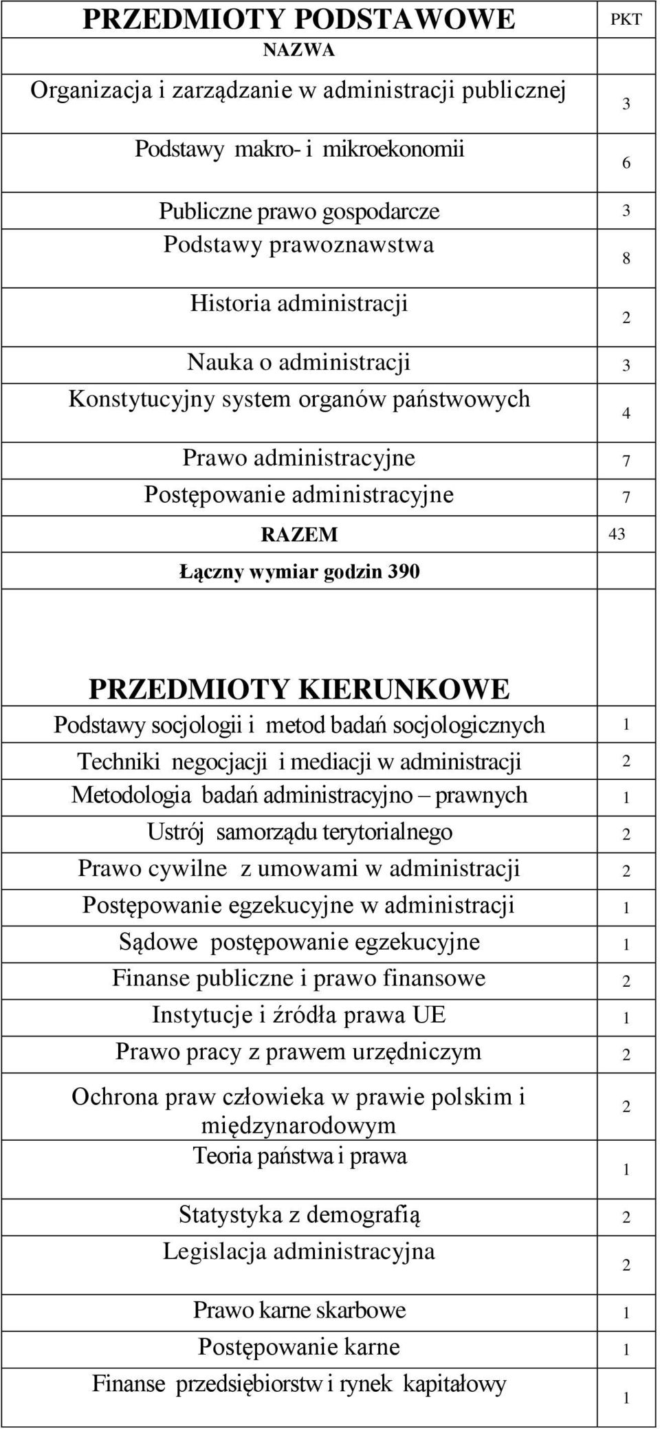 i metod badań socjologicznych Techniki negocjacji i mediacji w administracji 2 Metodologia badań administracyjno prawnych Ustrój samorządu terytorialnego 2 Prawo cywilne z umowami w administracji 2