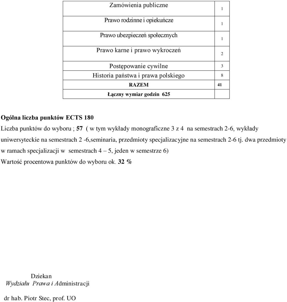 semestrach 2-6, wykłady uniwersyteckie na semestrach 2-6,seminaria, przedmioty specjalizacyjne na semestrach 2-6 tj.