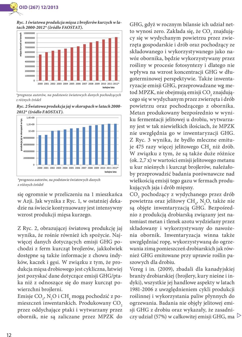 Jak wynika z Ryc. 1, w ostatniej dekadzie na świecie kontynuowany jest intensywny wzrost produkcji mięsa kurzego. Z Ryc. 2, obrazującej światową produkcję jaj wynika, że rośnie również ich spożycie.