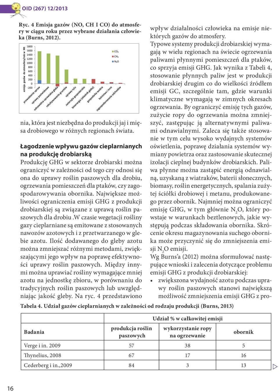 ogrzewania pomieszczeń dla ptaków, czy zagospodarowywania obornika. Największe możliwości ograniczenia emisji GHG z produkcji drobiarskiej są związane z uprawą roślin paszowych dla drobiu.