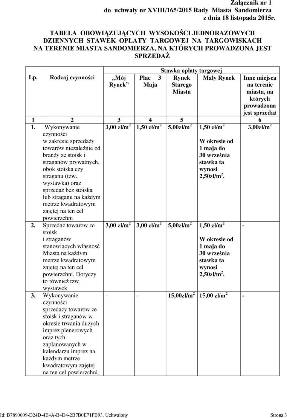 Rodzaj czynności Mój Rynek Stawka opłaty targowej Plac 3 Rynek Mały Rynek Maja Starego Miasta Inne miejsca na terenie miasta, na których prowadzona jest sprzedaż 1 2 3 4 5 6 1.
