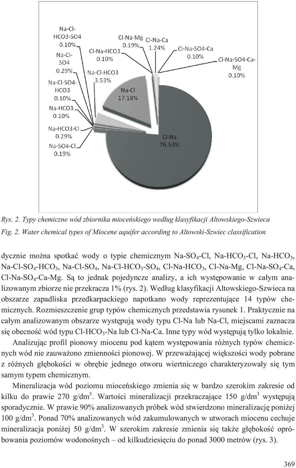 Water chemical types of Miocene aquifer according to Altowski-Szwiec classification dycznie mo na spotkaæ wody o typie chemicznym Na-SO 4 -Cl, Na-HCO 3 -Cl, Na-HCO 3, Na-Cl-SO 4 -HCO 3, Na-Cl-SO 4,