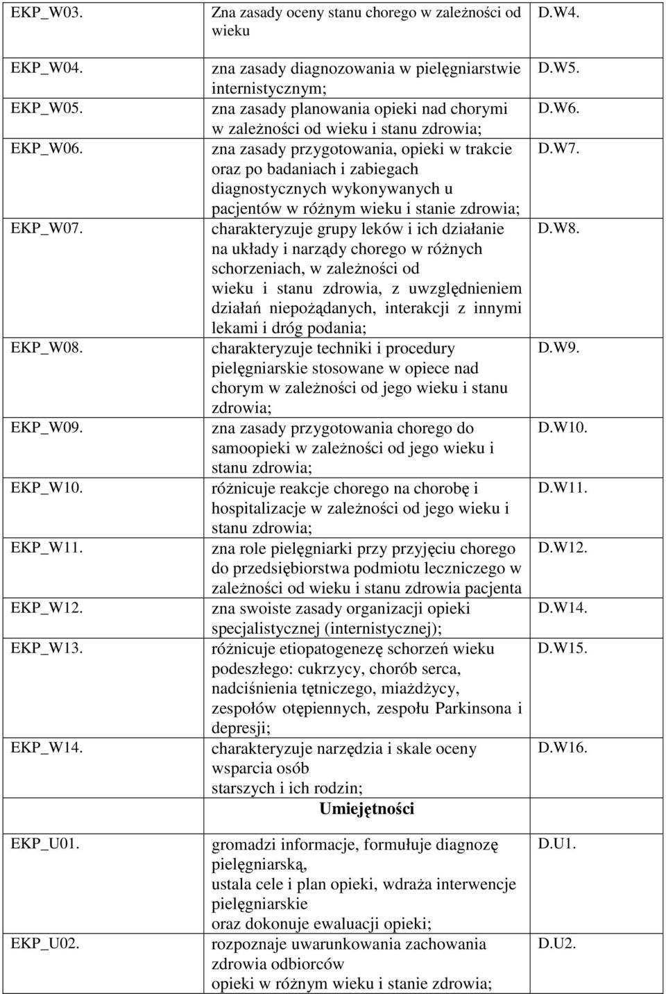 zasady przygotowania, opieki w trakcie oraz po badaniach i zabiegach diagnostycznych wykonywanych u pacjentów w różnym wieku i stanie zdrowia; charakteryzuje grupy leków i ich działanie na układy i