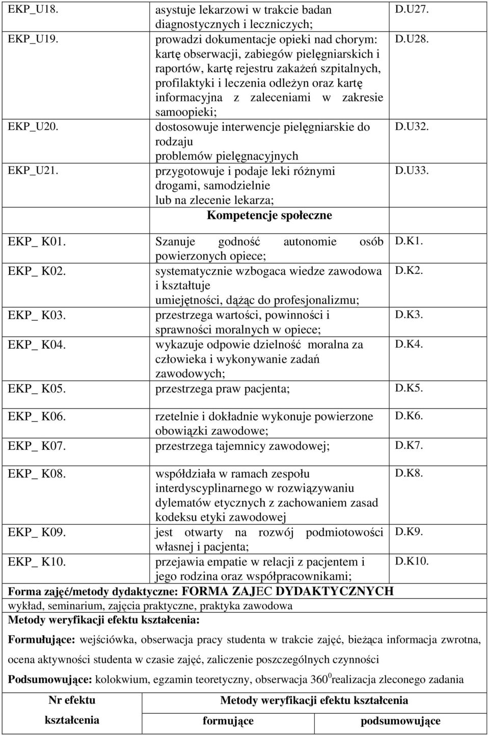 profilaktyki i leczenia odleżyn oraz kartę informacyjna z zaleceniami w zakresie samoopieki; dostosowuje interwencje pielęgniarskie do rodzaju problemów pielęgnacyjnych przygotowuje i podaje leki