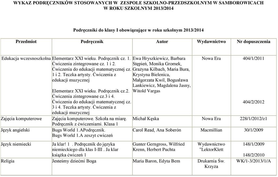 Ćwiczenia z edukacji muzycznej Zajęcia komputerowe Język angielski Język niemiecki Elementarz XXI wieku. Podręcznik cz.2. Ćwiczenia zintegrowane cz.3 i 4. Ćwiczenia do edukacji matematycznej cz.