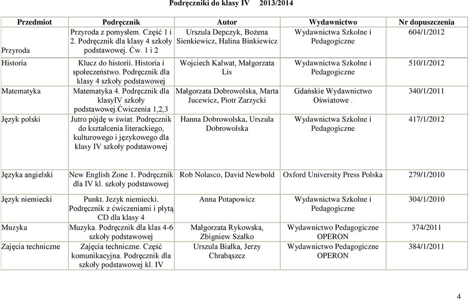 Podręcznik dla klasy 4 szkoły podstawowej Matematyka 4. Podręcznik dla klasyiv szkoły podstawowej.ćwiczenia 1,2,3 Jutro pójdę w świat.