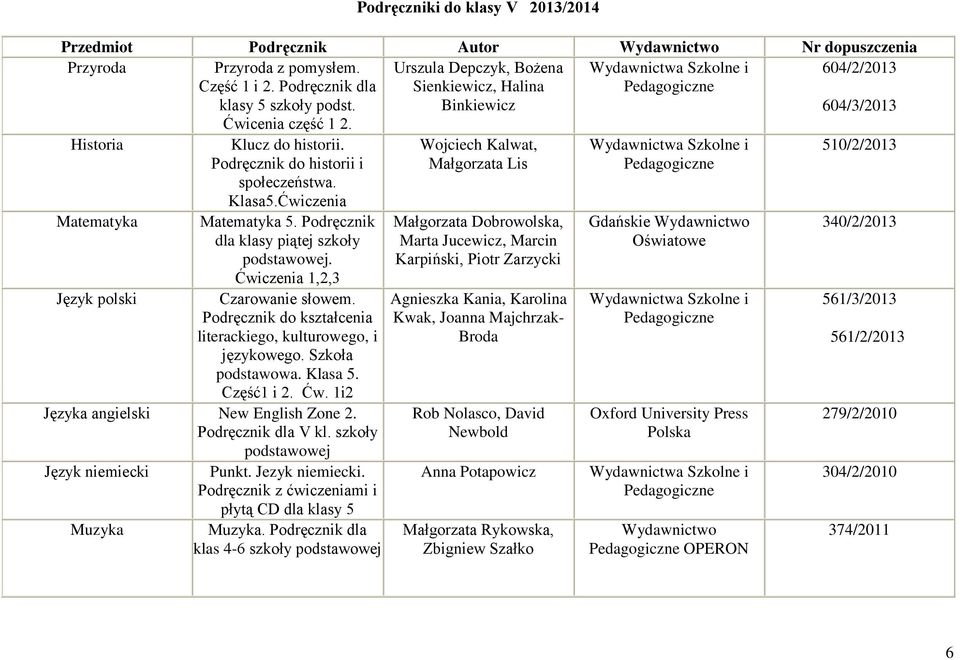 Podręcznik dla klasy piątej szkoły podstawowej. Ćwiczenia 1,2,3 Język polski Czarowanie słowem. Podręcznik do kształcenia literackiego, kulturowego, i językowego. Szkoła podstawowa. Klasa 5.