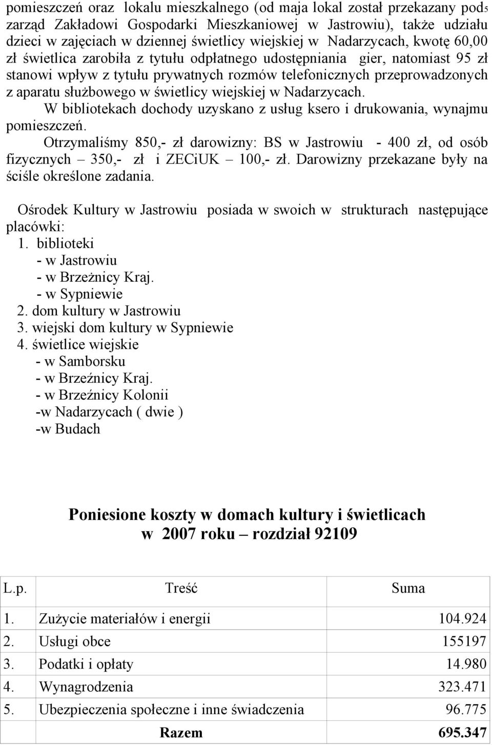 świetlicy wiejskiej w Nadarzycach. W bibliotekach dochody uzyskano z usług ksero i drukowania, wynajmu pomieszczeń.