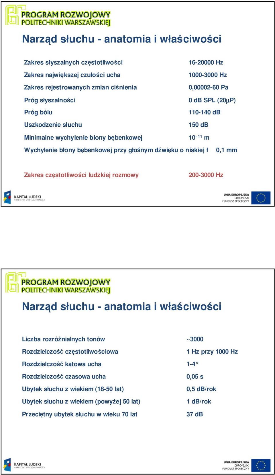 0,1 mm Zakres częstotliwości ludzkiej rozmowy 200-3000 Hz Narząd słuchu - anatomia i właściwości Liczba rozróżnialnych tonów ~3000 Rozdzielczość częstotliwościowa 1 Hz przy 1000 Hz