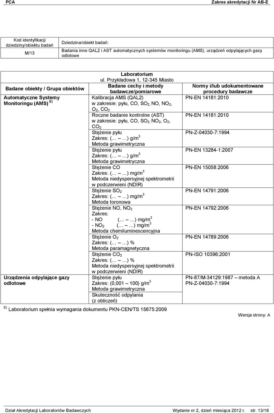 pyłu Zakres: ( ) g/m 3 Metoda grawimetryczna Stężenie CO Zakres: ( ) mg/m 3 Metoda niedyspersyjnej spektrometrii w podczerwieni (NDIR) Stężenie SO 2 Zakres: ( ) mg/m 3 Metoda toronowa Stężenie NO, NO