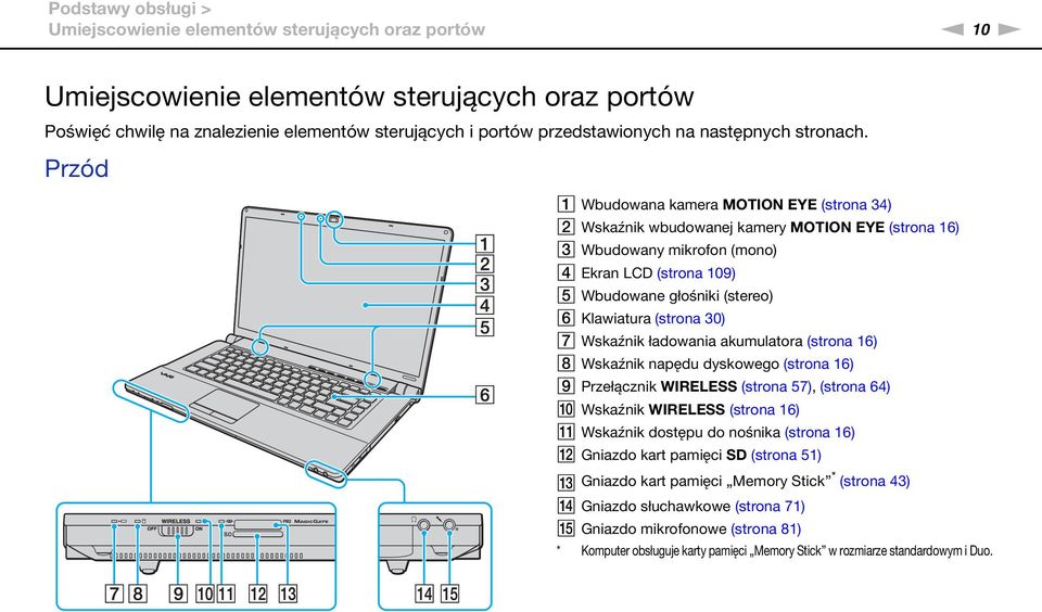 Przód A Wbudowana kamera MOTIO EYE (strona 34) B Wskaźnik wbudowanej kamery MOTIO EYE (strona 16) C Wbudowany mikrofon (mono) D Ekran LCD (strona 109) E Wbudowane głośniki (stereo) F Klawiatura