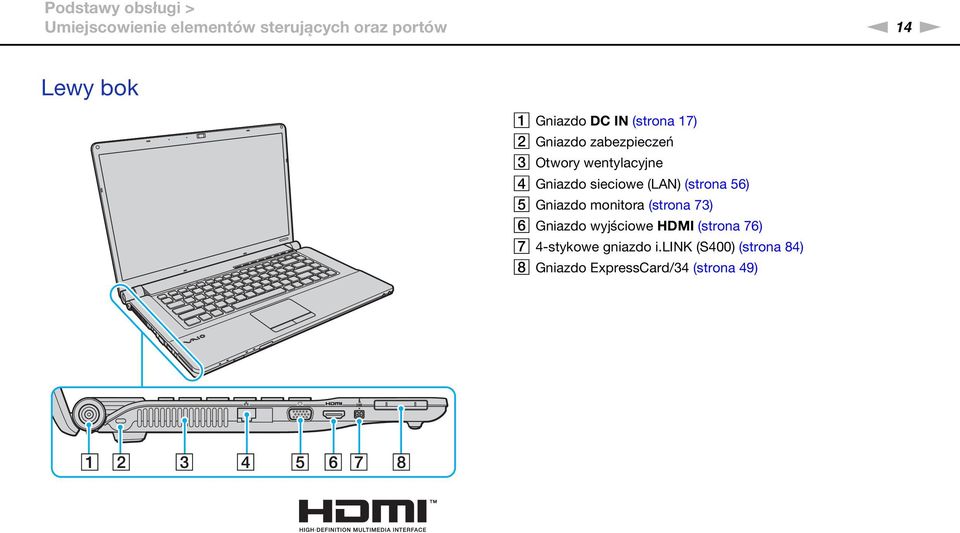 sieciowe (LA) (strona 56) E Gniazdo monitora (strona 73) F Gniazdo wyjściowe HDMI