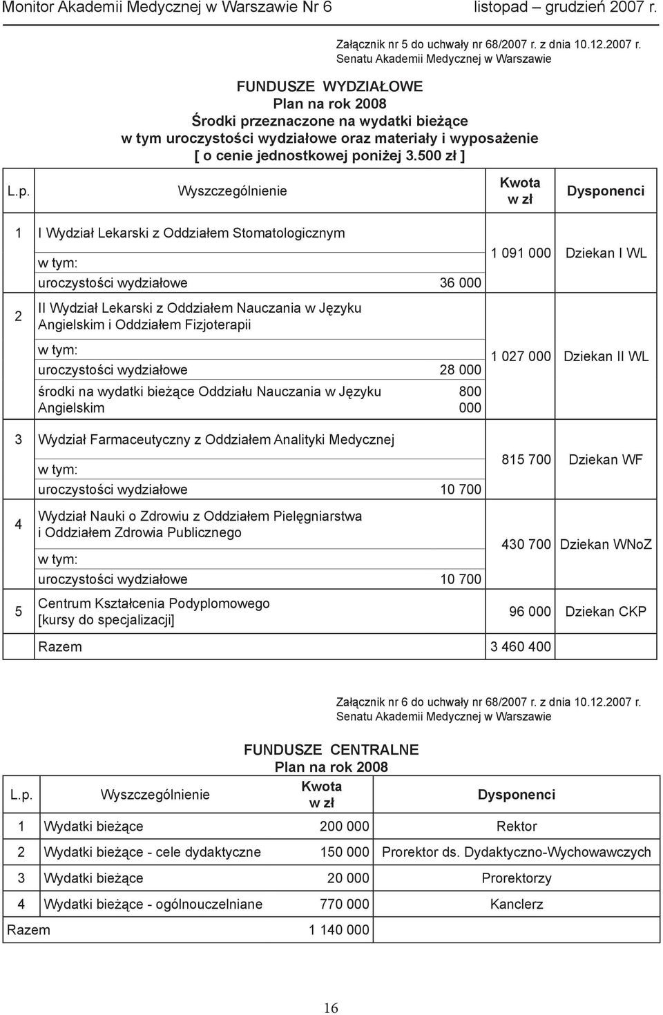 p. Wyszczególnienie Kwota w zł Dysponenci 1 I Wydział Lekarski z Oddziałem Stomatologicznym 2 w tym: uroczystości wydziałowe 36 000 II Wydział Lekarski z Oddziałem Nauczania w Języku Angielskim i