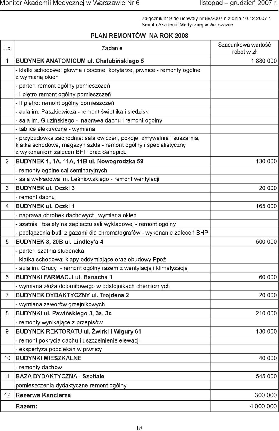 piętro: remont ogólny pomieszczeń - aula im. Paszkiewicza - remont świetlika i siedzisk - sala im.