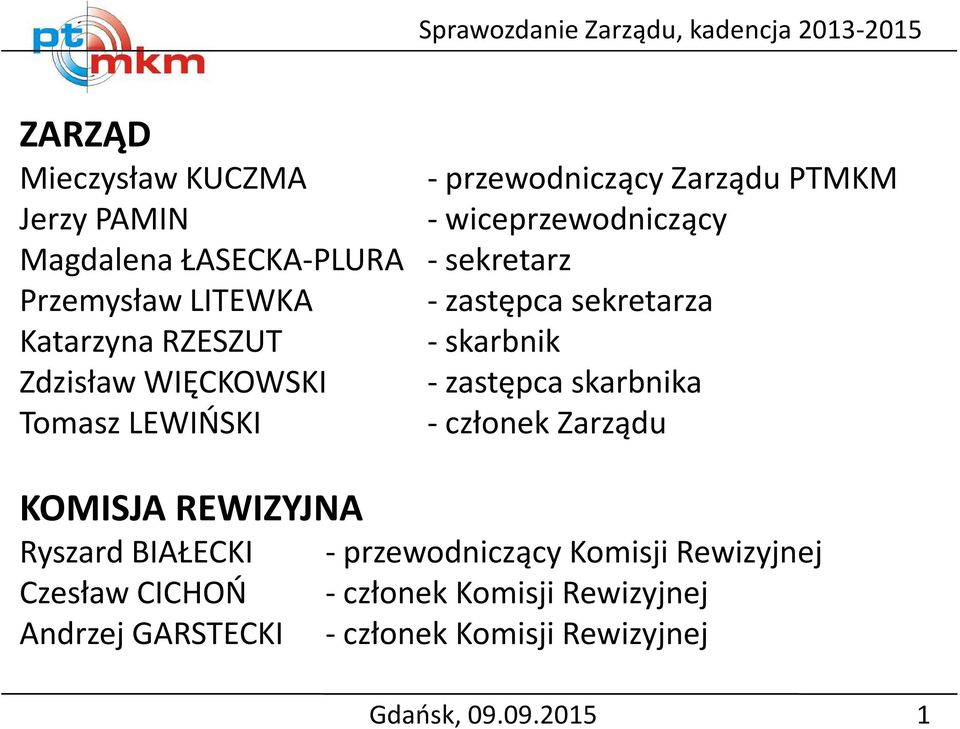 skarbnika Tomasz LEWIŃSKI - członek Zarządu KOMISJA REWIZYJNA Ryszard BIAŁECKI - przewodniczący Komisji