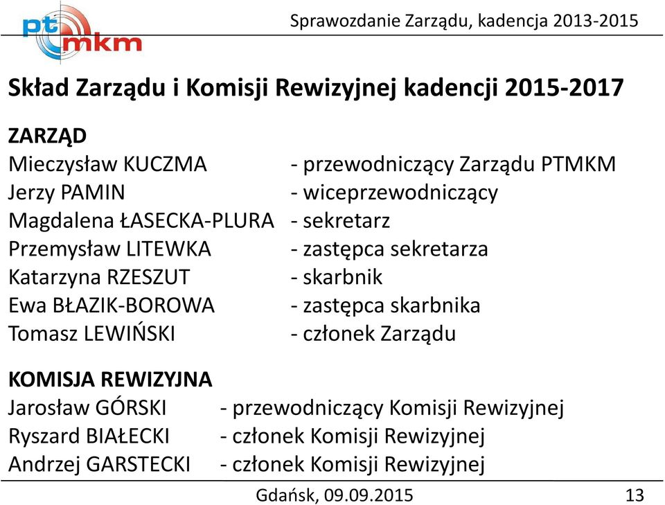 Ewa BŁAZIK-BOROWA - zastępca skarbnika Tomasz LEWIŃSKI - członek Zarządu KOMISJA REWIZYJNA Jarosław GÓRSKI - przewodniczący