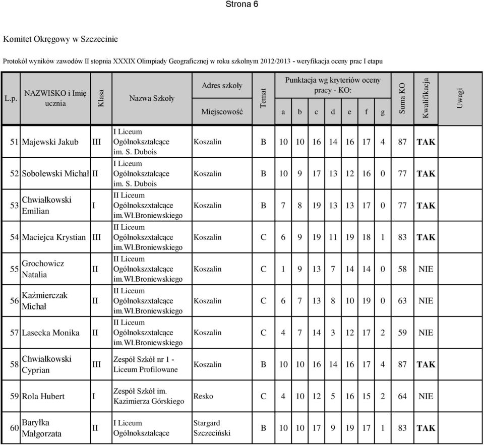 broniewskiego I Ogólnokszxtałcące im.wł.