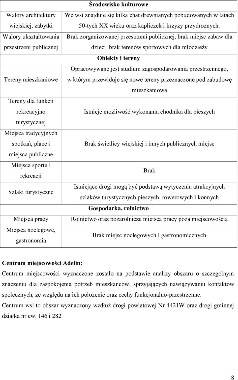 wieku oraz kapliczek i krzyży przydrożnych.