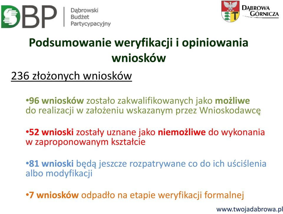 wnioski zostały uznane jako niemożliwe do wykonania w zaproponowanym kształcie 81 wnioski będą