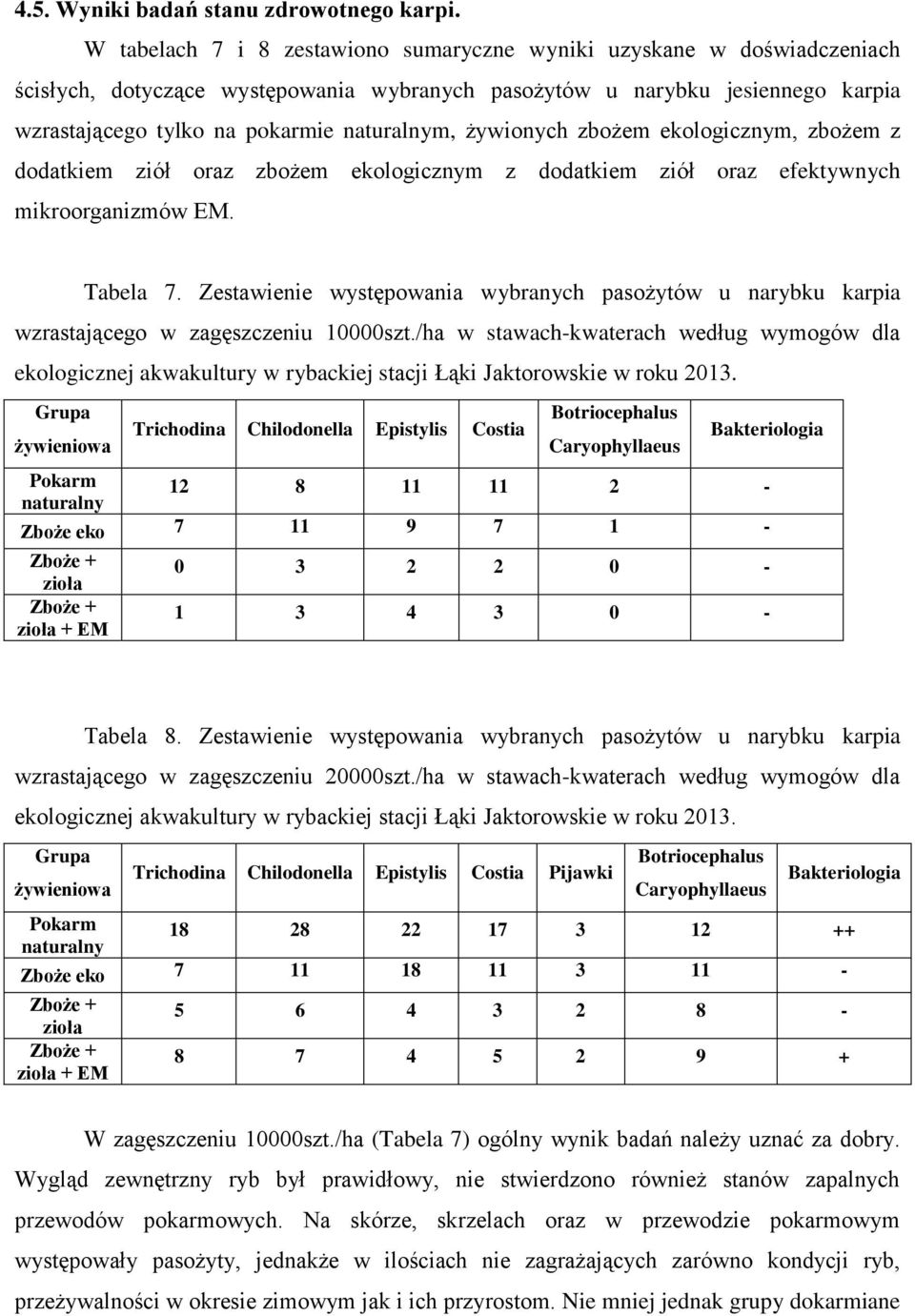 żywionych zbożem ekologicznym, zbożem z dodatkiem ziół oraz zbożem ekologicznym z dodatkiem ziół oraz efektywnych mikroorganizmów EM. Tabela 7.