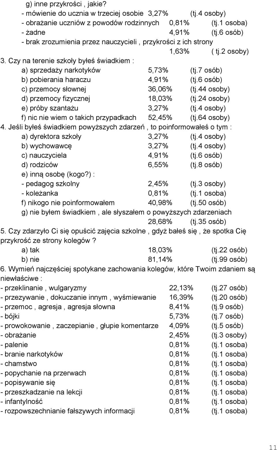 7 osób) b) pobierania haraczu 4,91% (tj.6 osób) c) przemocy słownej 36,06% (tj.44 osoby) d) przemocy fizycznej 18,03% (tj.24 osoby) e) próby szantażu 3,27% (tj.