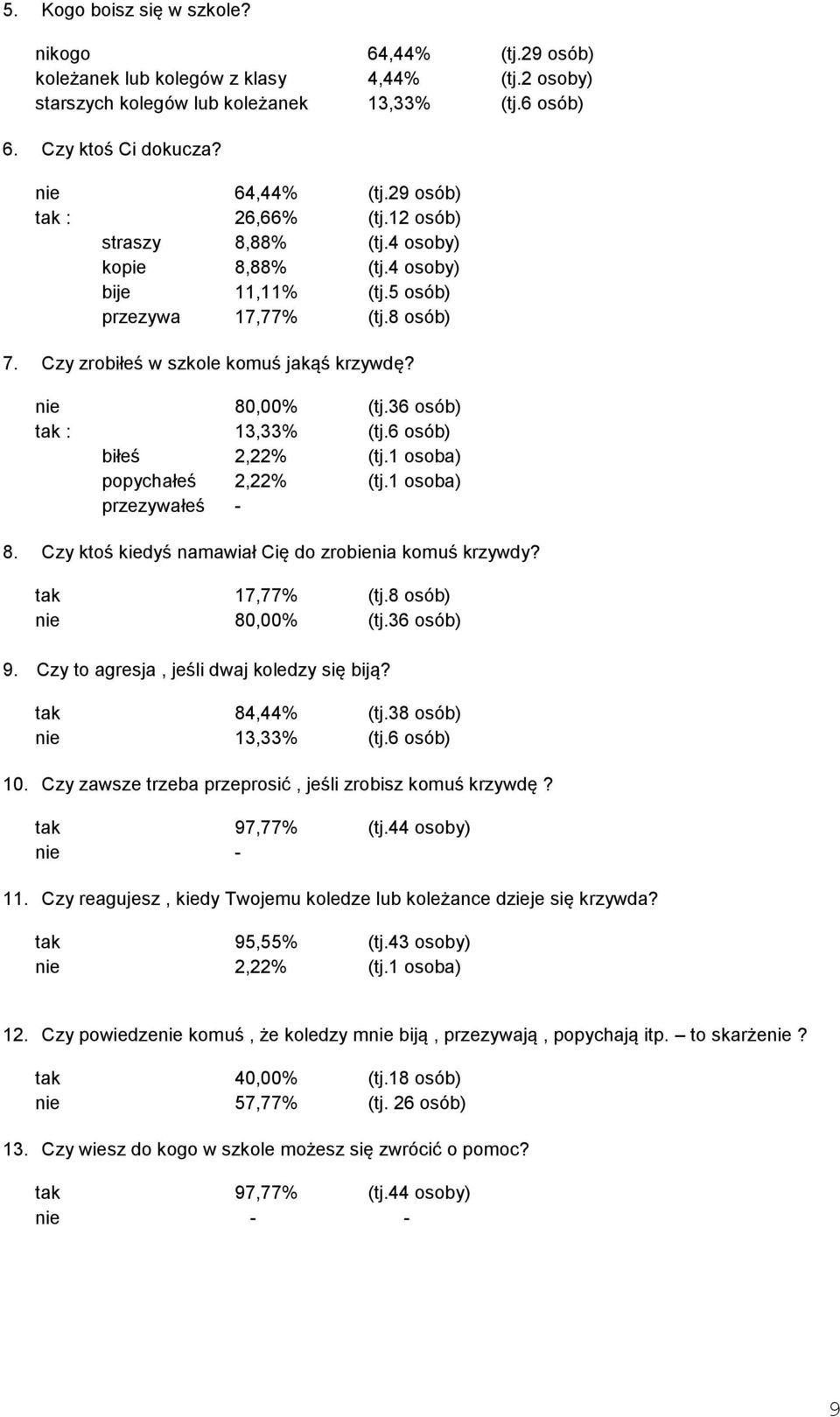 36 osób) tak : 13,33% (tj.6 osób) biłeś 2,22% (tj.1 osoba) popychałeś 2,22% (tj.1 osoba) przezywałeś - 8. Czy ktoś kiedyś namawiał Cię do zrobienia komuś krzywdy? tak 17,77% (tj.