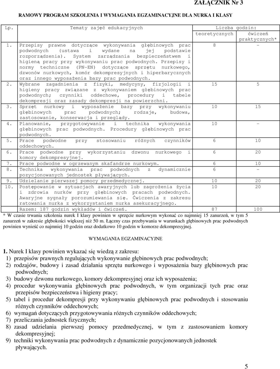 System zarządzania bezpieczeństwem i higieną pracy przy wykonywaniu prac podwodnych.