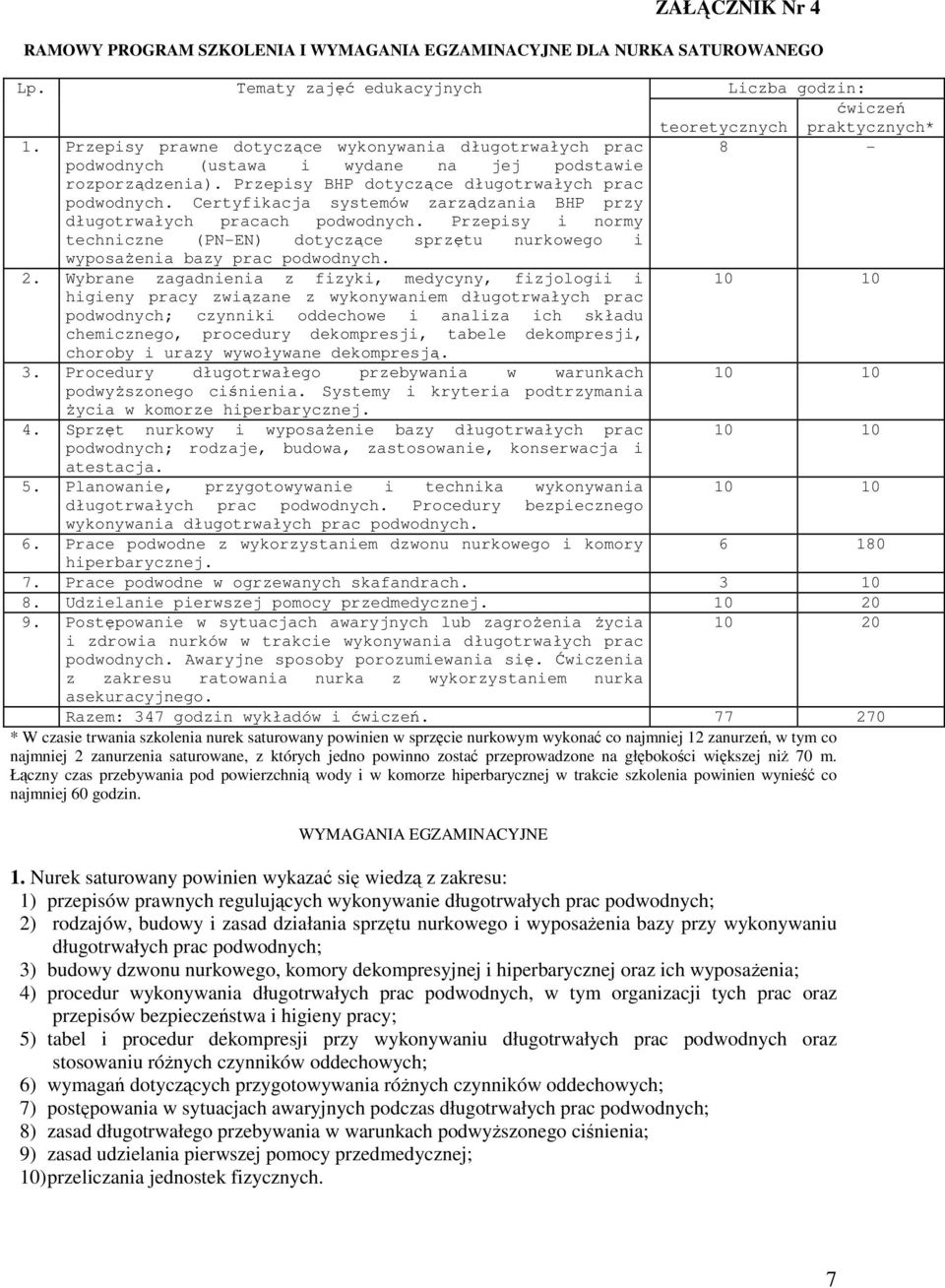 Certyfikacja systemów zarządzania BHP przy długotrwałych pracach podwodnych. Przepisy i normy techniczne (PN-EN) dotyczące sprzętu nurkowego i wyposażenia bazy prac podwodnych. 2.