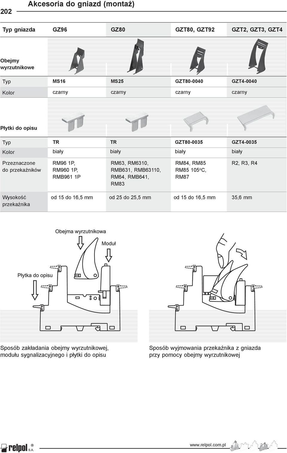 RM64, RMB641, RM83 RM84, RM85 RM85 105 o C, RM87 R2, R3, R4 Wysokość przekaźnika od 15 do 16,5 mm od 25 do 25,5 mm od 15 do 16,5 mm 35,6 mm Sposób