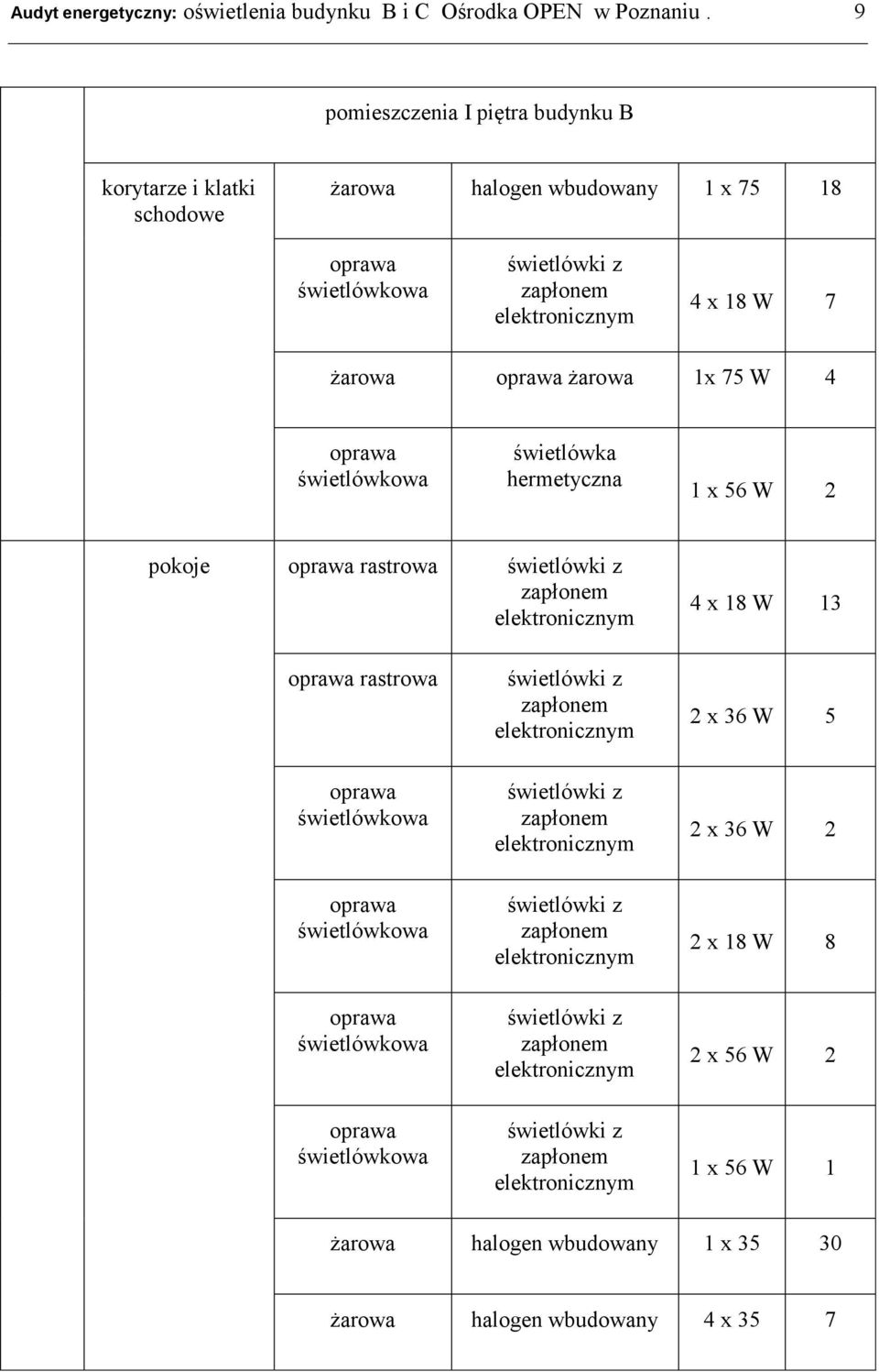 x 18 W 7 żarowa żarowa 1x 75 W 4 świetlówka hermetyczna 1 x 56 W 2 pokoje rastrowa 4 x 18 W 13