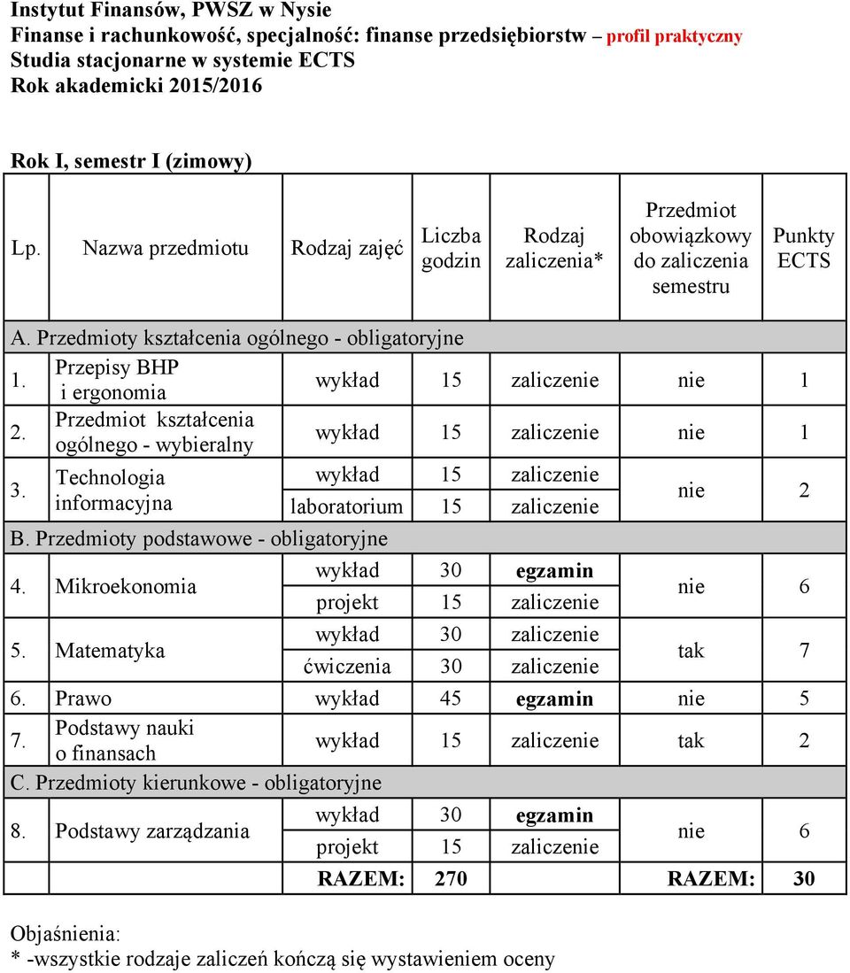 Technologia informacyjna laboratorium 15 zaliczenie nie 2 B. y podstawowe - obligatoryjne 4. Mikroekonomia 5.