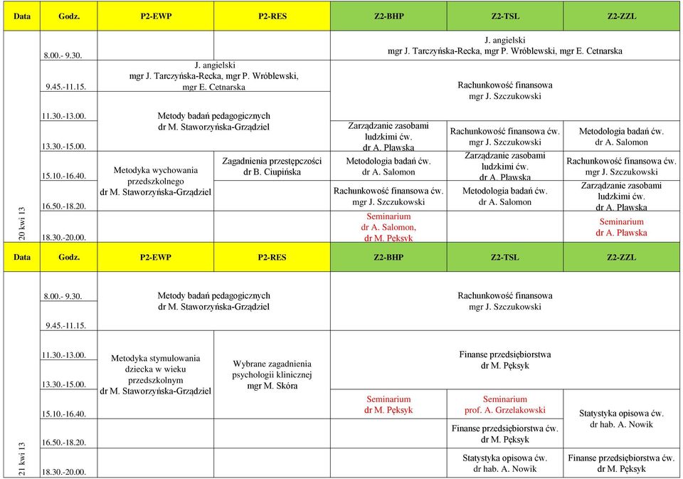 Rachunkowość finansowa Metodyka stymulowania dziecka w wieku