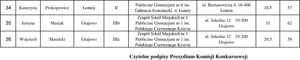 Polskiego Czerwonego Krzyża Zespół Szkół Miejskich nr 1 Publiczne Gimnazjum nr 1 im.