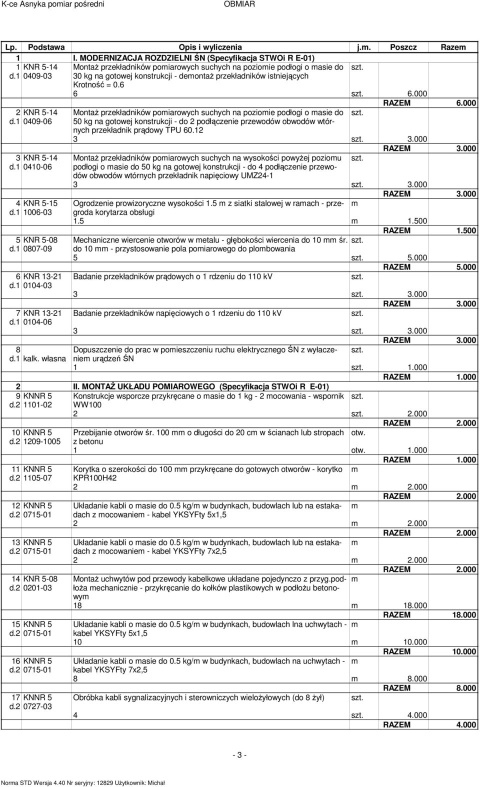 1 0409-03 30 kg na gotowej konstrukcji - deontaż przekładników istniejących Krotność = 0.6 6 6.000 2 KNR 5-14 d.1 0409-06 3 KNR 5-14 d.1 0410-06 4 KNR 5-15 d.1 1006-03 5 KNR 5-08 d.