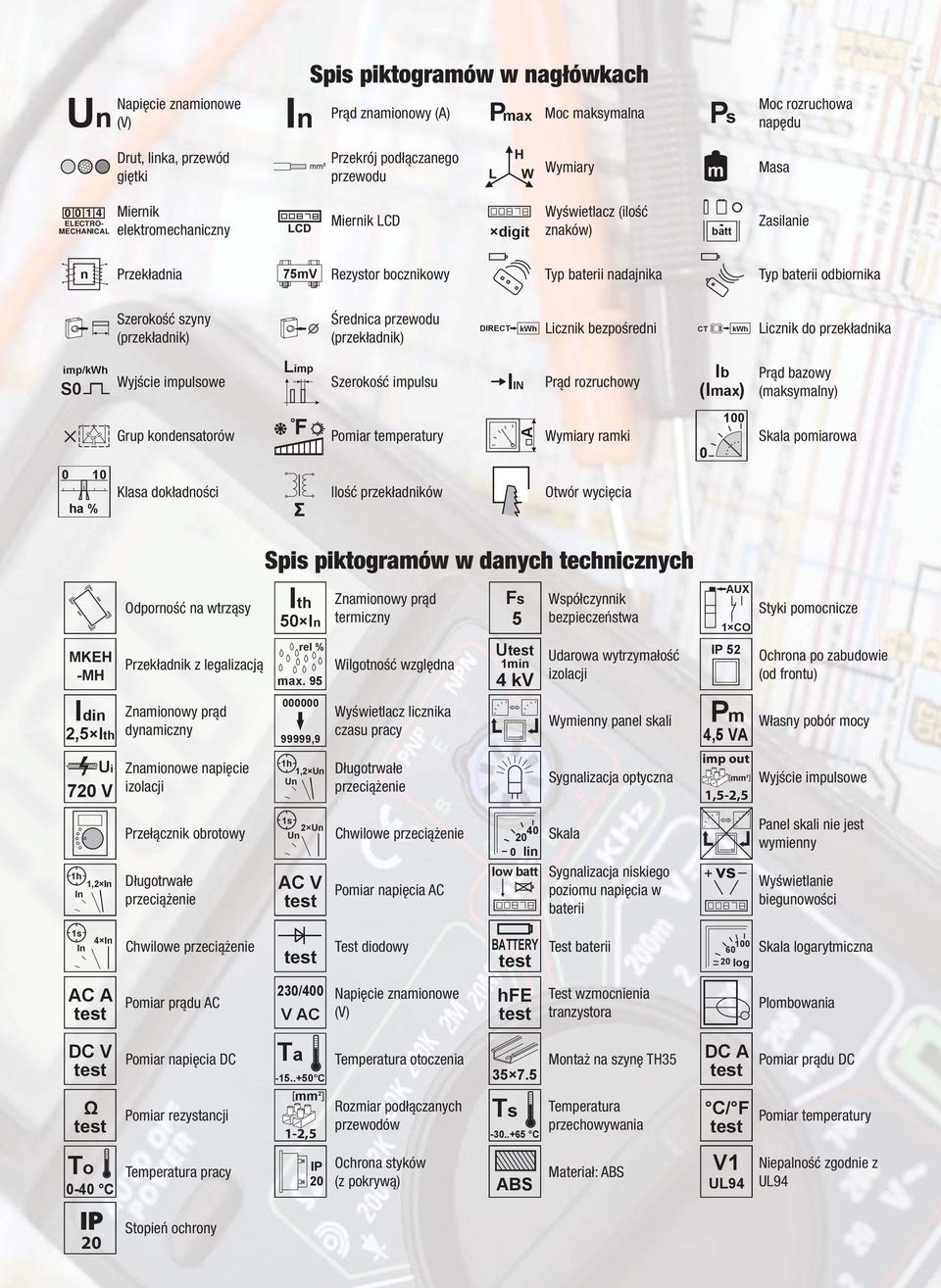 (przekładnik) Średnica przewodu (przekładnik) DIRECT kwh Licznik bezpośredni CT kwh Licznik do przekładnika ip/kwh S Wyjście ipulsowe Lip Szerokość ipulsu IIN Prąd rozruchowy Ib (Iax) Prąd bazowy