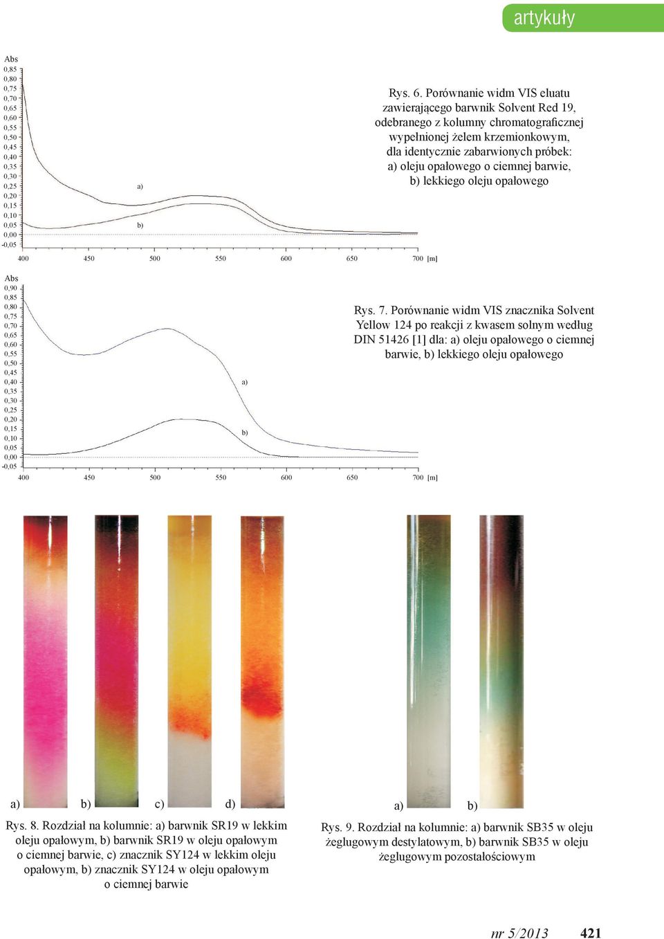 Porównanie widm VIS eluatu zawierającego barwnik Solvent Red 19, odebranego z kolumny chromatograficznej wypełnionej żelem krzemionkowym, dla identycznie zabarwionych próbek: a) oleju opałowego o