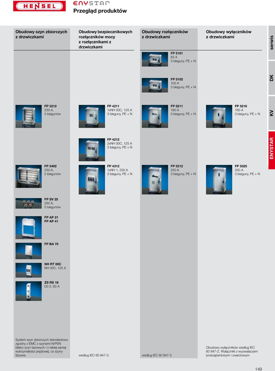 4212 2xNH 00C, 125 A 3 bieguny, PE + N FP 3402 250 A, 5 biegunów FP 4312 1xNH 1, 250 A 3 bieguny, PE + N FP 5312 250 A 3 bieguny, PE + N FP 5325 250 A 3 bieguny, PE + N FP SV 25 250 A, 5 biegunów FP