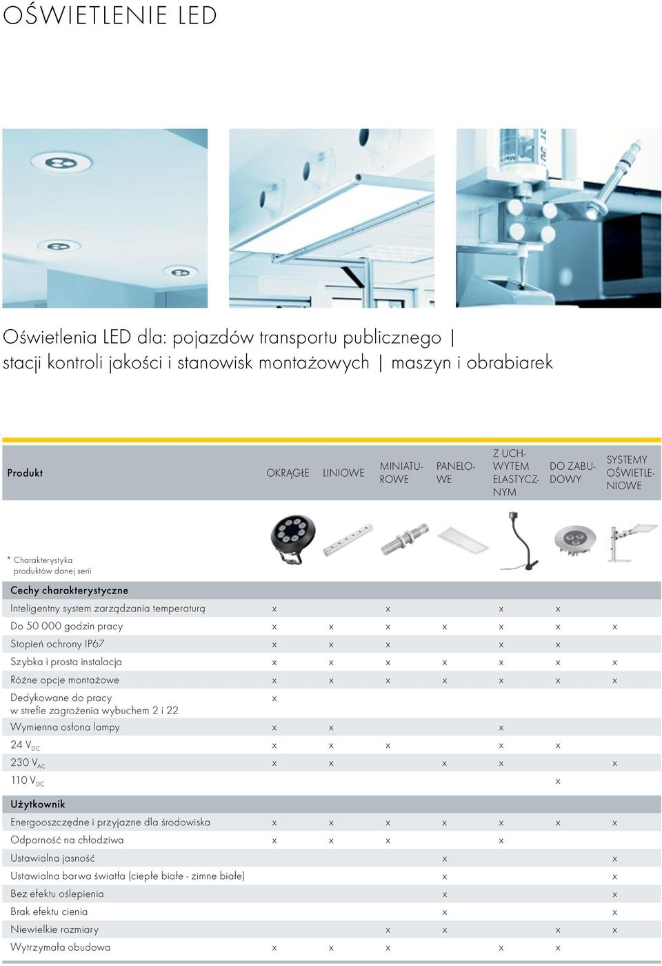 prosta instalacja Różne opcje montażowe Dedykowane do pracy w strefie zagrożenia wybuchem 2 i 22 Wymienna osłona lampy 24 V DC 230 V AC 110 V DC Energooszczędne i przyjazne dla