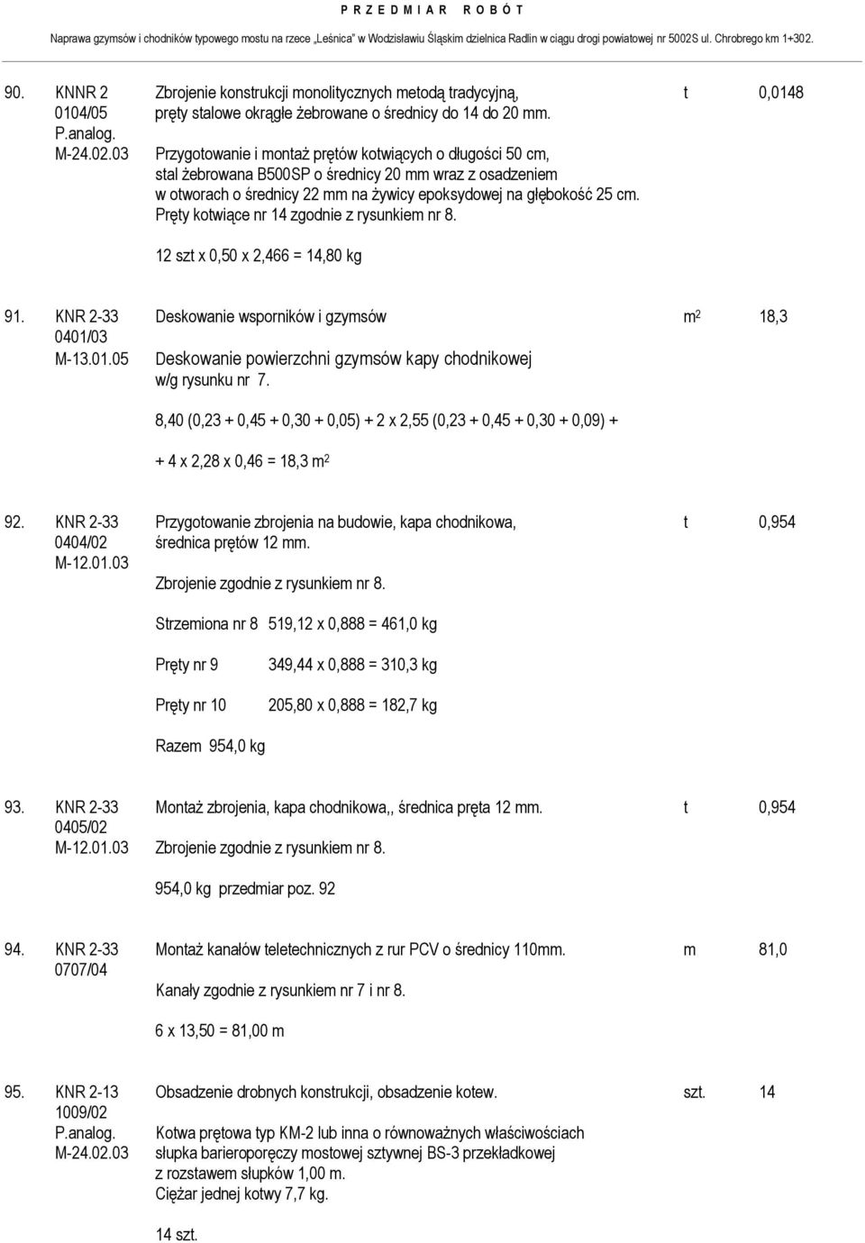 Pręty kotwiące nr 14 zgodnie z rysunkiem nr 8. 12 szt x 0,50 x 2,466 = 14,80 kg 91. KNR 2-33 Deskowanie wsporników i gzymsów m 2 18,3 0401/