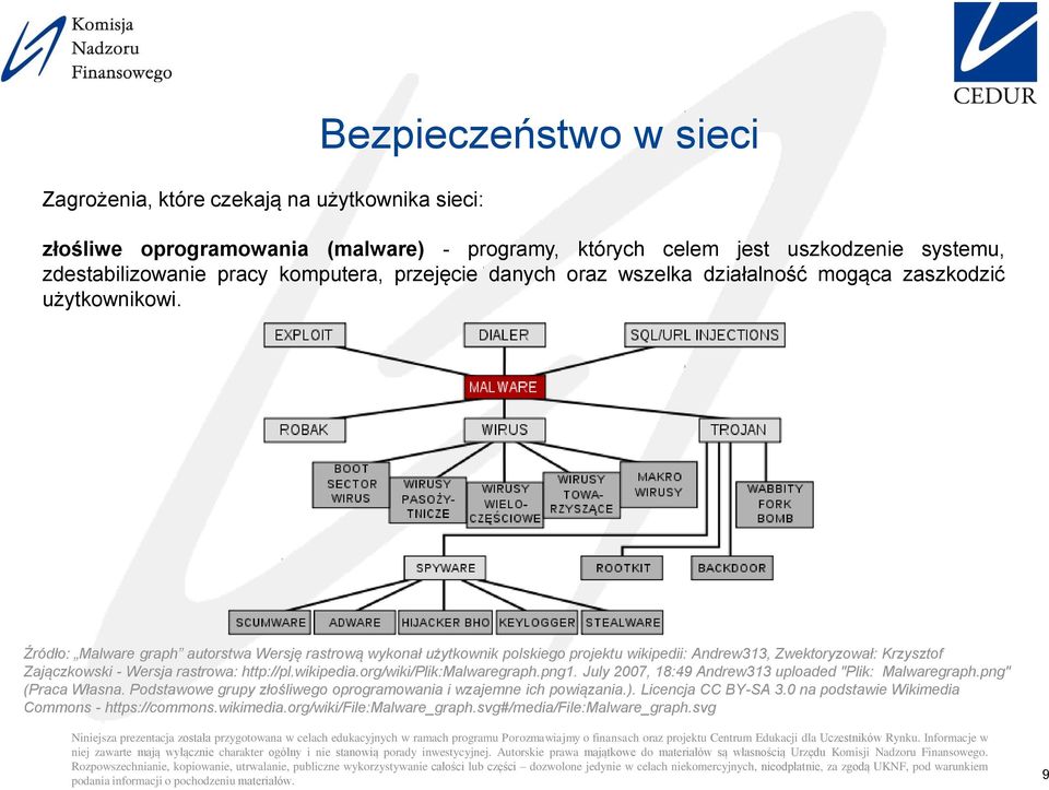 Źródło: Malware graph autorstwa Wersję rastrową wykonał użytkownik polskiego projektu wikipedii: Andrew313, Zwektoryzował: Krzysztof Zajączkowski - Wersja rastrowa: http://pl.wikipedia.