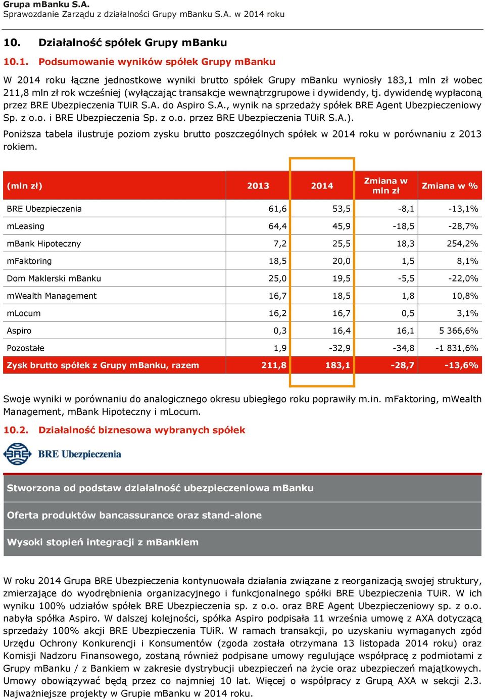 z o.o. przez BRE Ubezpieczenia TUiR S.A.). Poniższa tabela ilustruje poziom zysku brutto poszczególnych spółek w 2014 roku w porównaniu z 2013 rokiem.