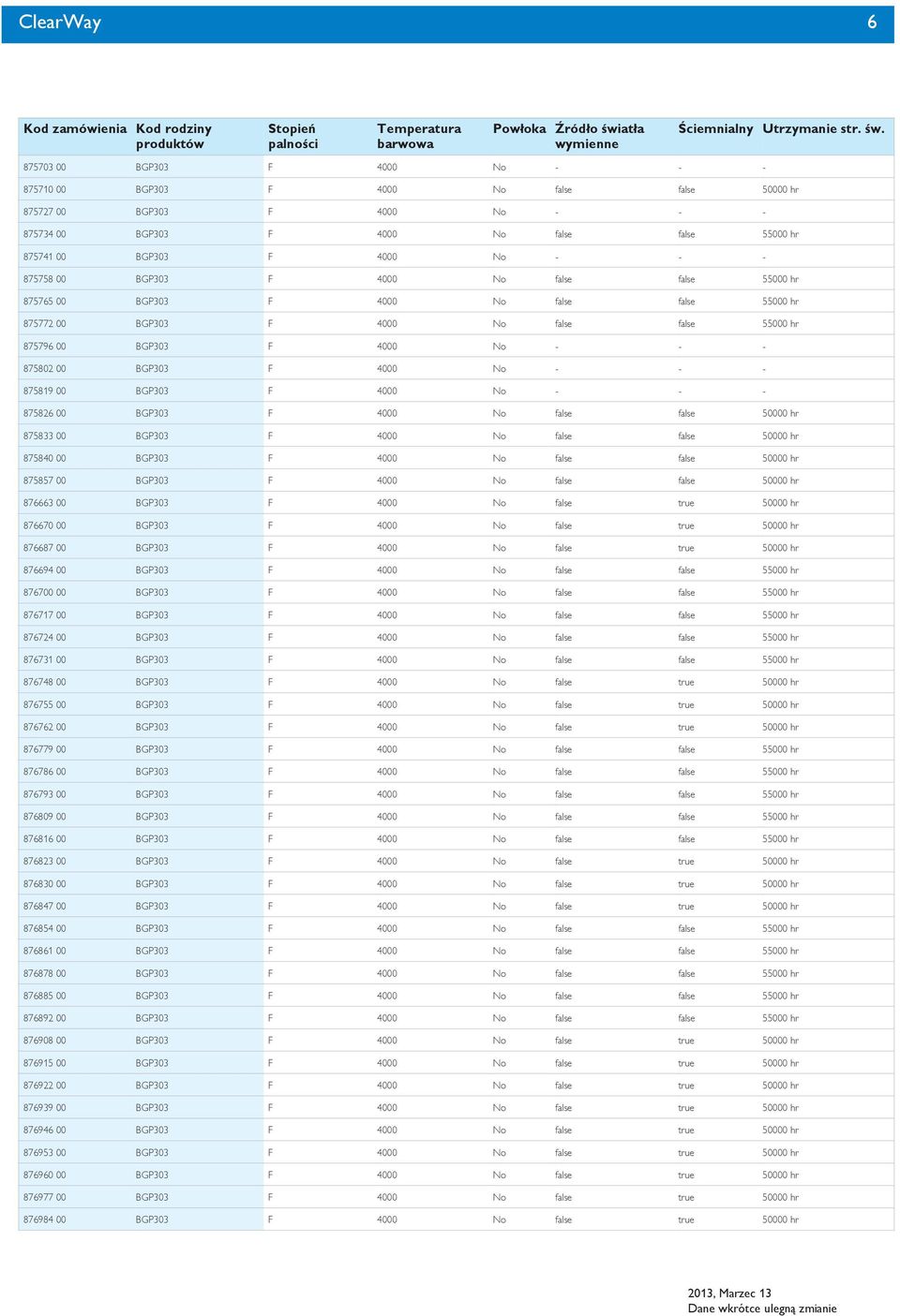 875703 BGP303 F 40 No - - - 875710 BGP303 F 40 No false false 5 hr 875727 BGP303 F 40 No - - - 875734 BGP303 F 40 No false false 550 hr 875741 BGP303 F 40 No - - - 875758 BGP303 F 40 No false false