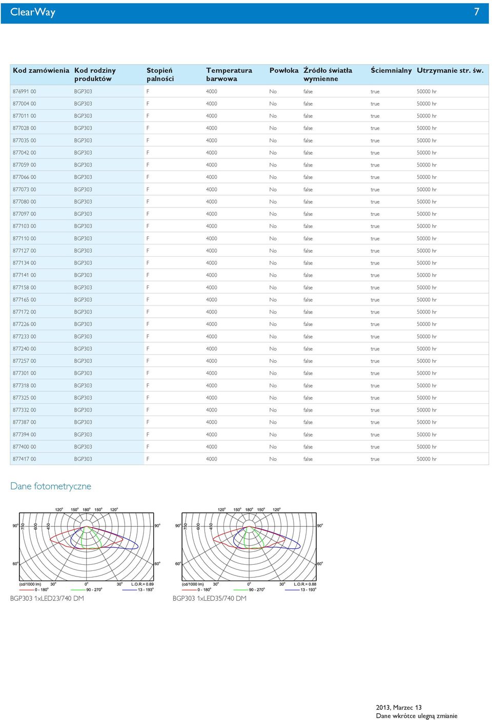 876991 BGP303 F 40 No false true 5 hr 8774 BGP303 F 40 No false true 5 hr 877011 BGP303 F 40 No false true 5 hr 877028 BGP303 F 40 No false true 5 hr 877035 BGP303 F 40 No false true 5 hr 877042