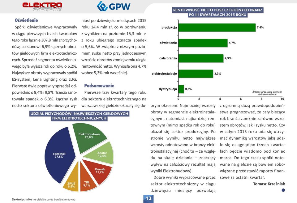 Pierwsze dwie poprawiły sprzedaż odpowiednio o 9,4% i 9,8%. Trzecia zanoto wa ła spa dek o 6,3%.