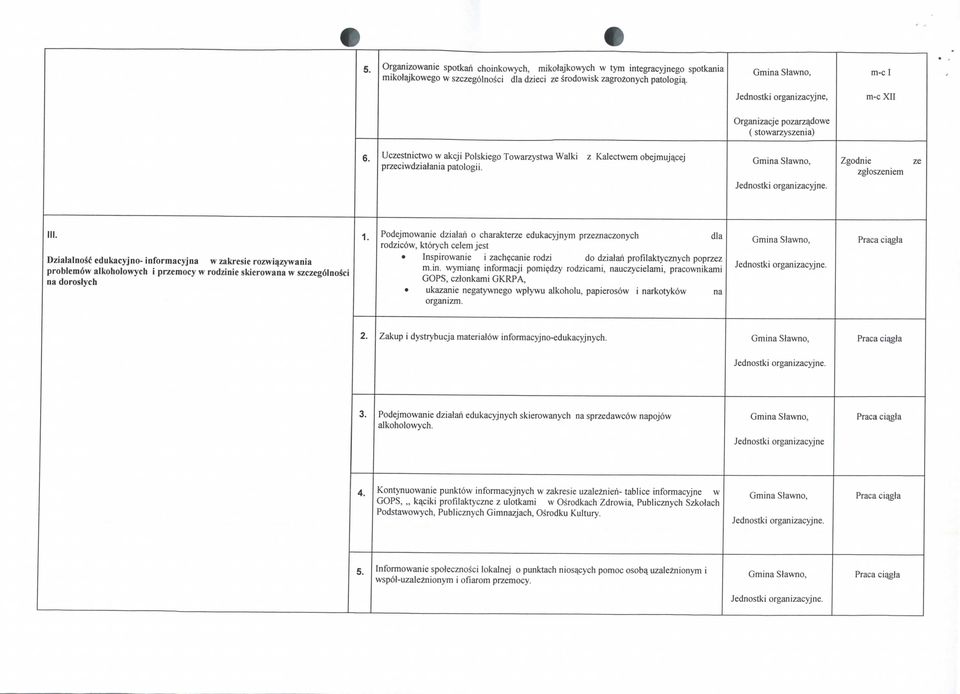 cej Zgodnie zgloszeniem ze l)/ialalnosc edukacyjno- informacyjna w zakresie rozwiqzywania prohlemmv alkoholowych i przemocy w rodzinie skierowana w s/czegolnosci na doroslych Podejmowanie dzialaii o