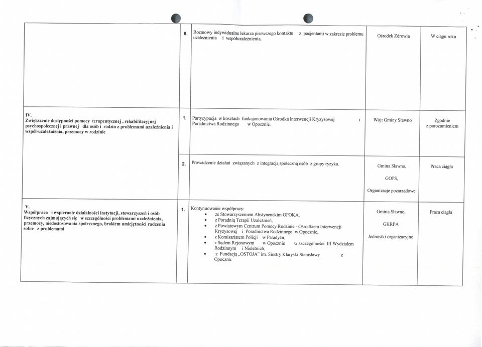 kosztach funkcjonowania Osrodka Interwencji Kryzysowej Poradnictwa Rodzinnego w Opocznie. i Wqjt Gminy Slawno Zgodnie z porozumieniem Prowadzenie dziaian zwi^zanych z integracja.