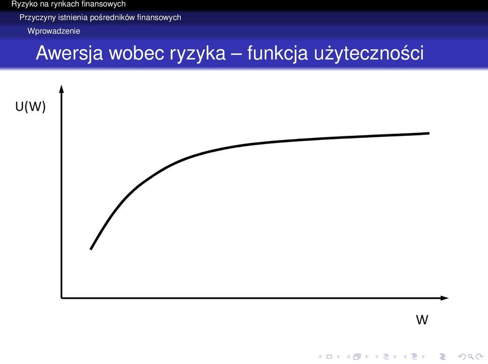 Wprowadzenie Awersja wobec